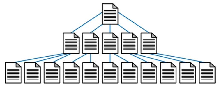 Search Engine Optimization