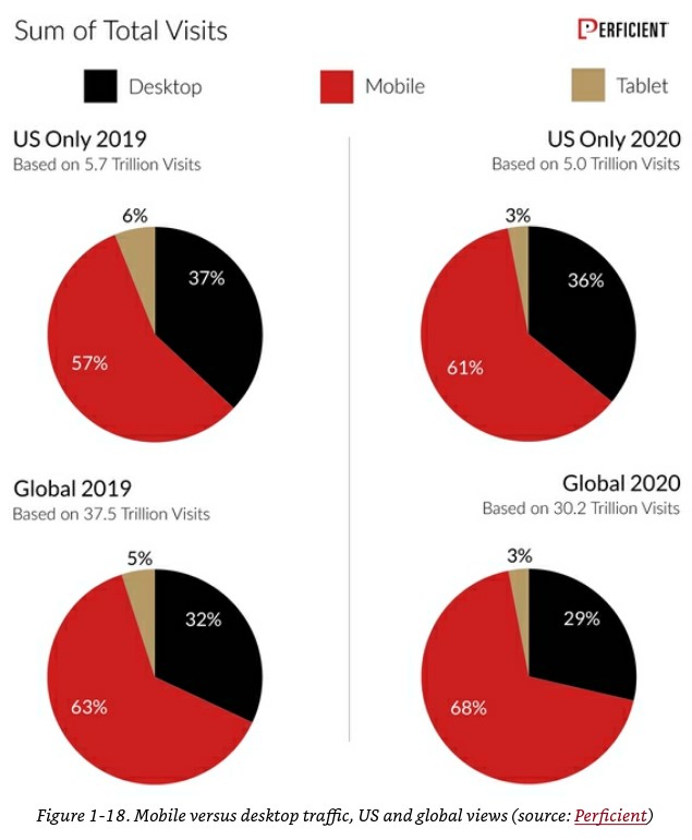 SEO by Device Type